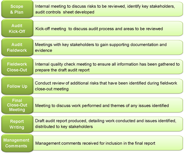 Audit table image